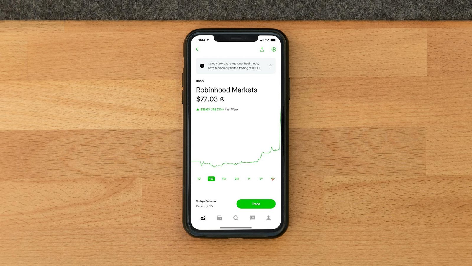 Mobile screen displaying stock trading graph for Robinhood Markets at $77.03.